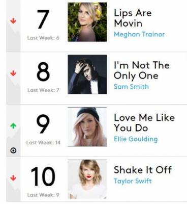 b2ap3_thumbnail_Billboard-charts.jpg